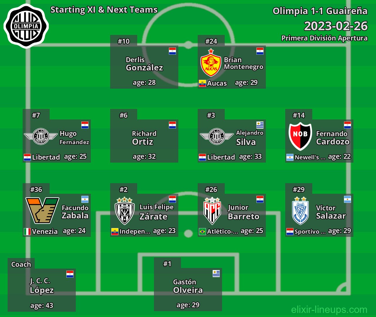 Olimpia Starting XI & Next Teams 2023-02-26
