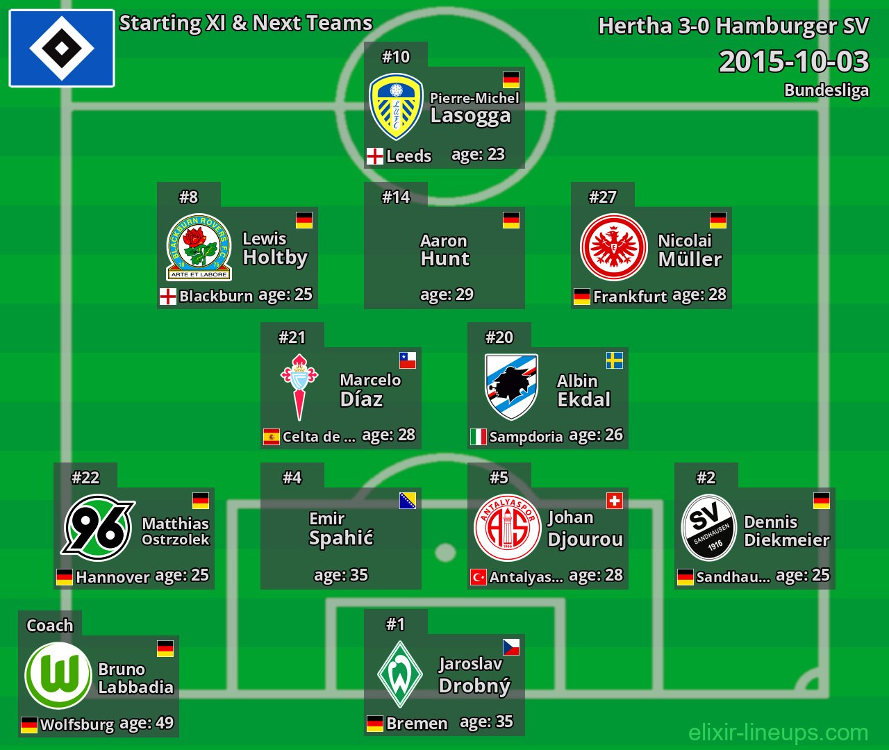 Hamburger SV Starting XI & Next Teams 2015-10-03
