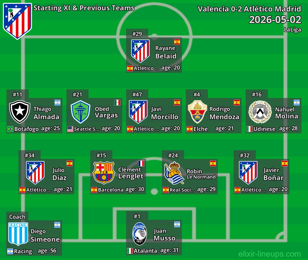 Atlético Madrid Starting XI & Previous Teams 2026-05-02