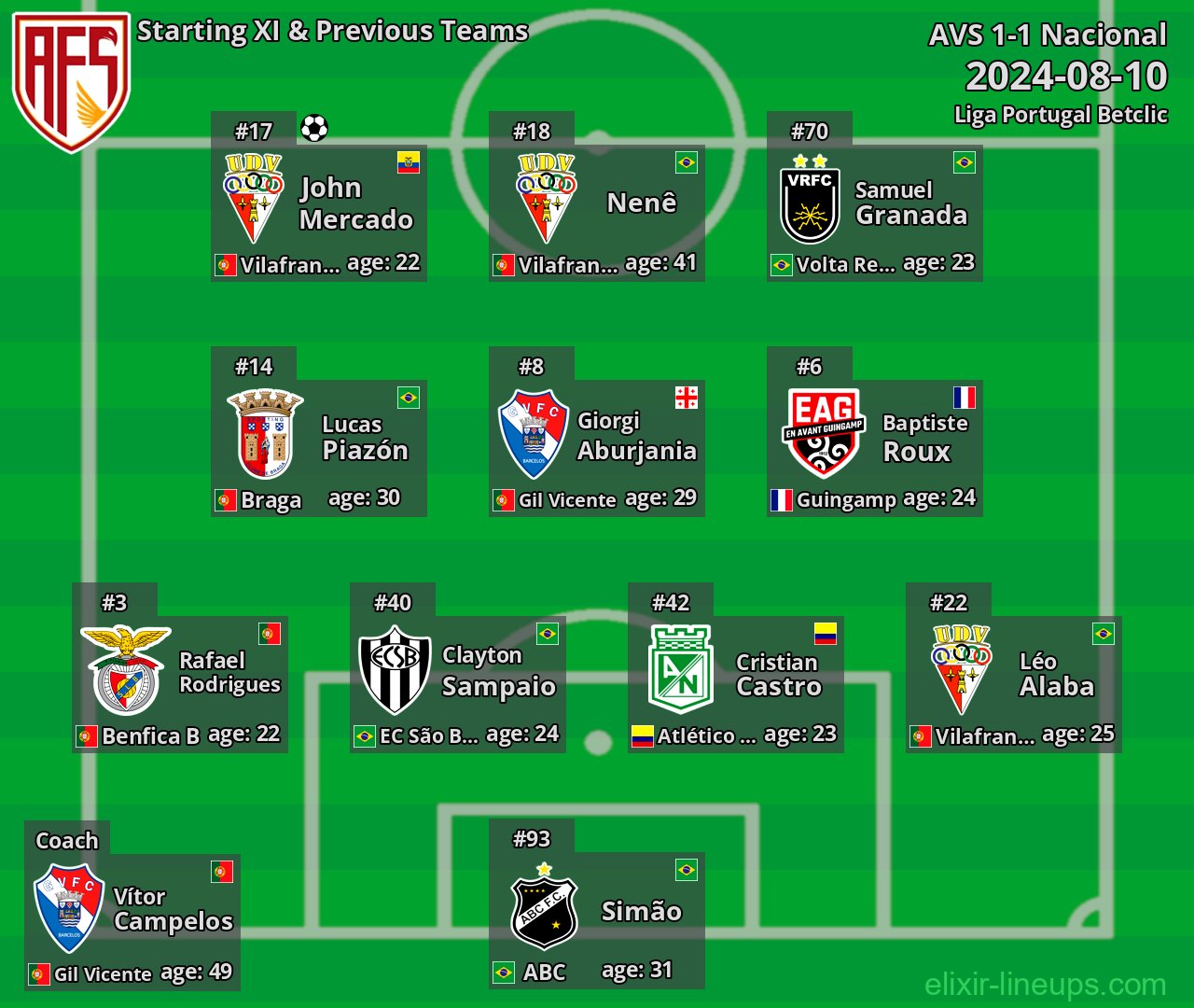 AVS Starting XI & Previous Teams 2024-08-10