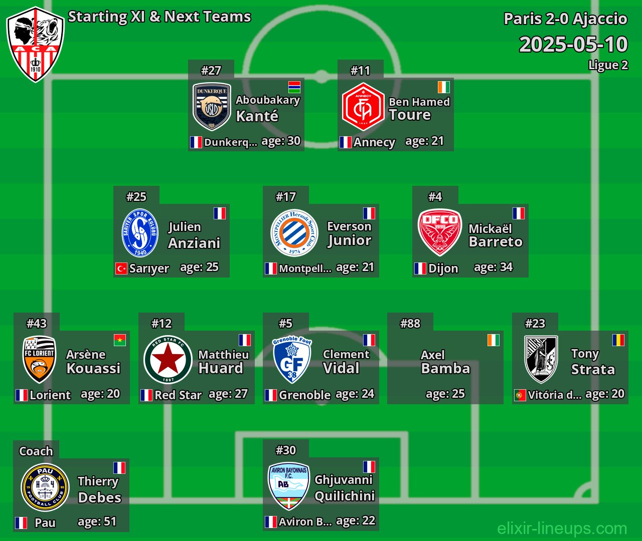 Ajaccio Starting XI & Next Teams 2025-05-10