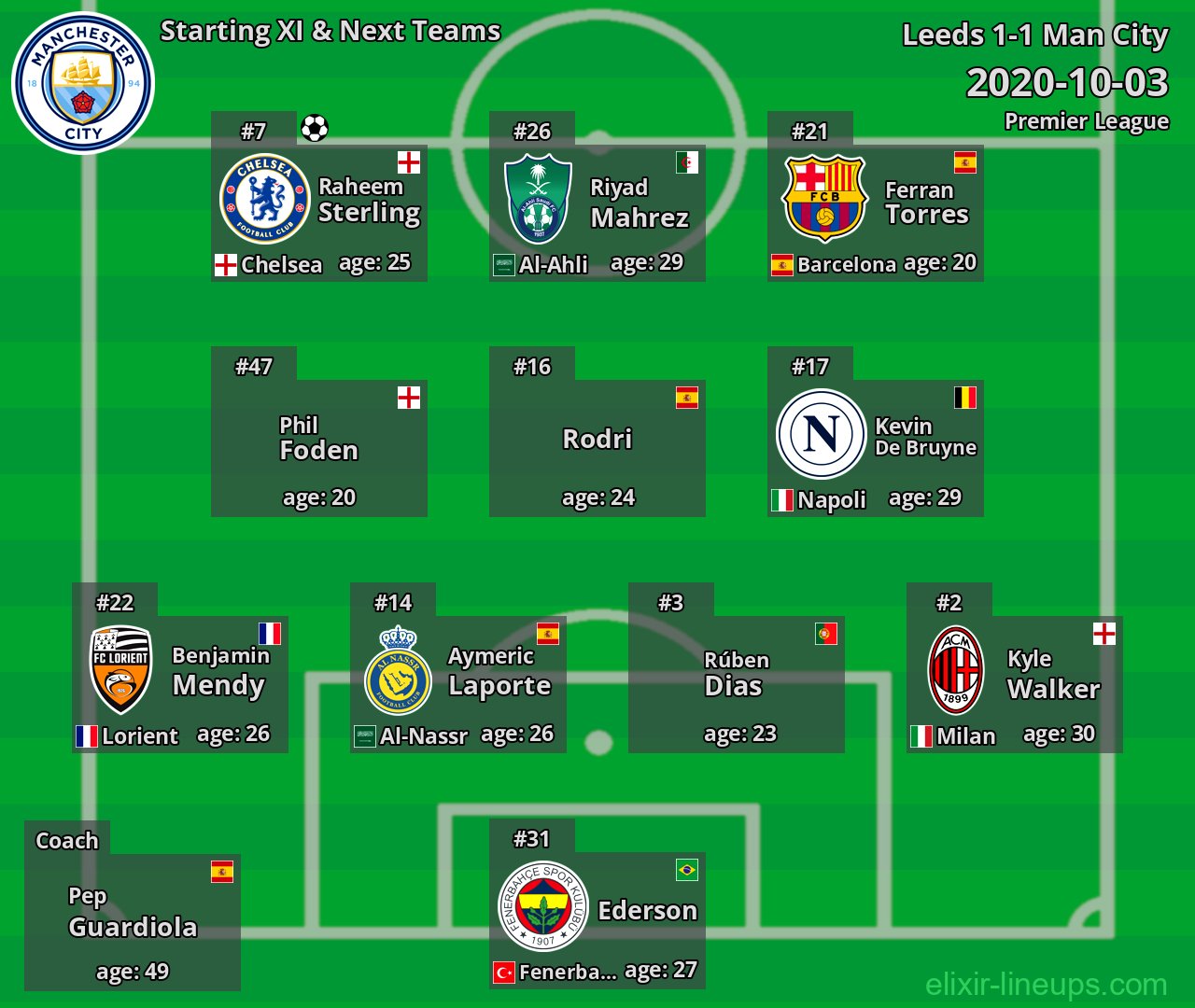 Man City Starting XI & Next Teams 2020-10-03