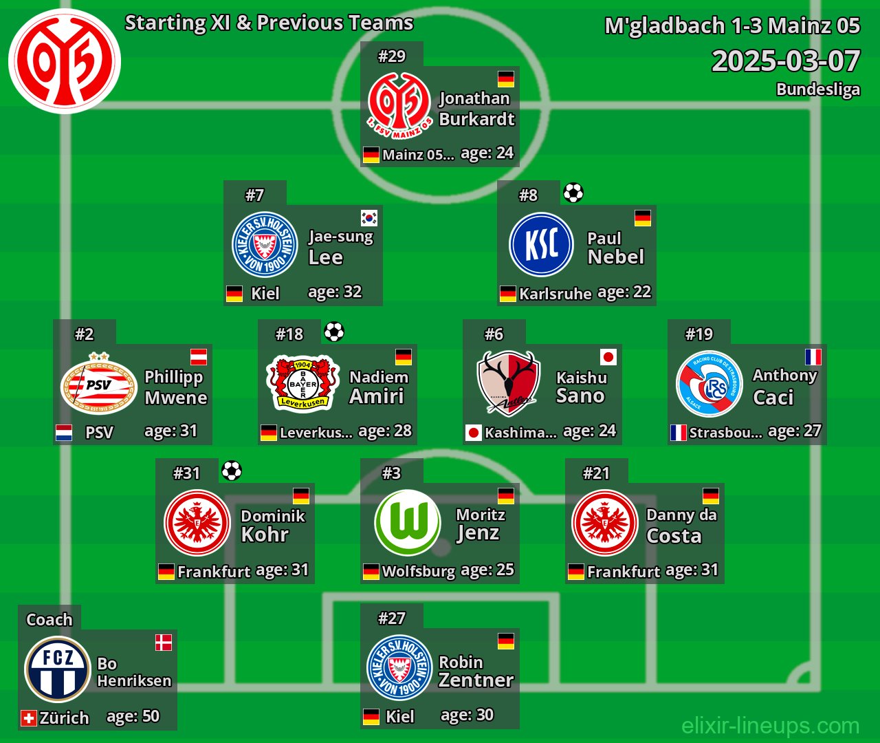 Mainz 05 Starting XI & Previous Teams 2025-03-07