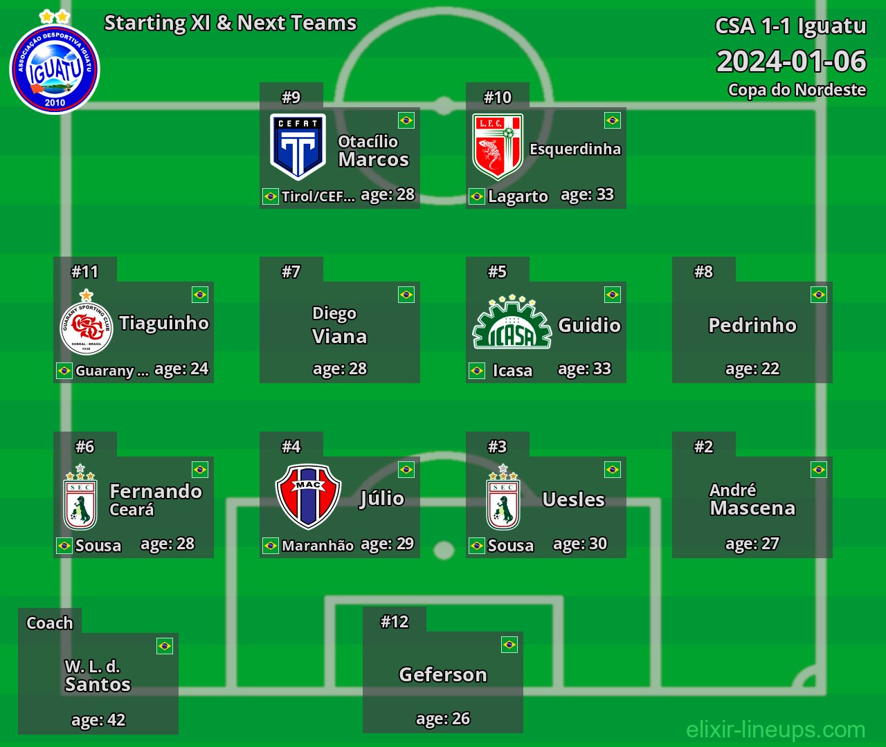 Iguatu Starting XI & Next Teams 2024-01-06