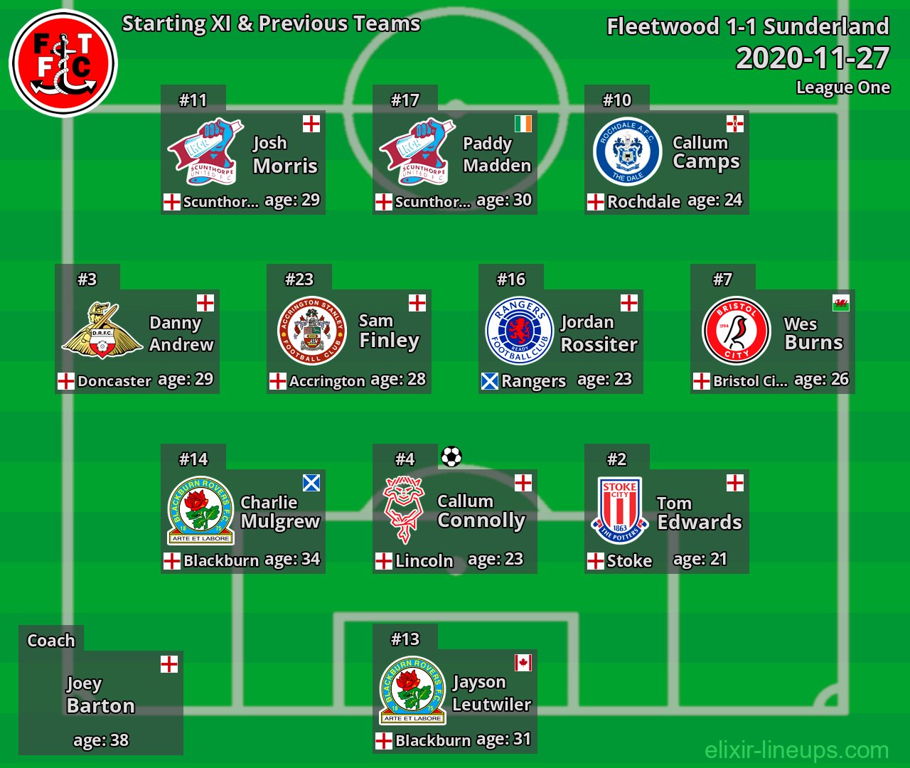 Fleetwood Starting XI & Previous Teams 2020-11-27