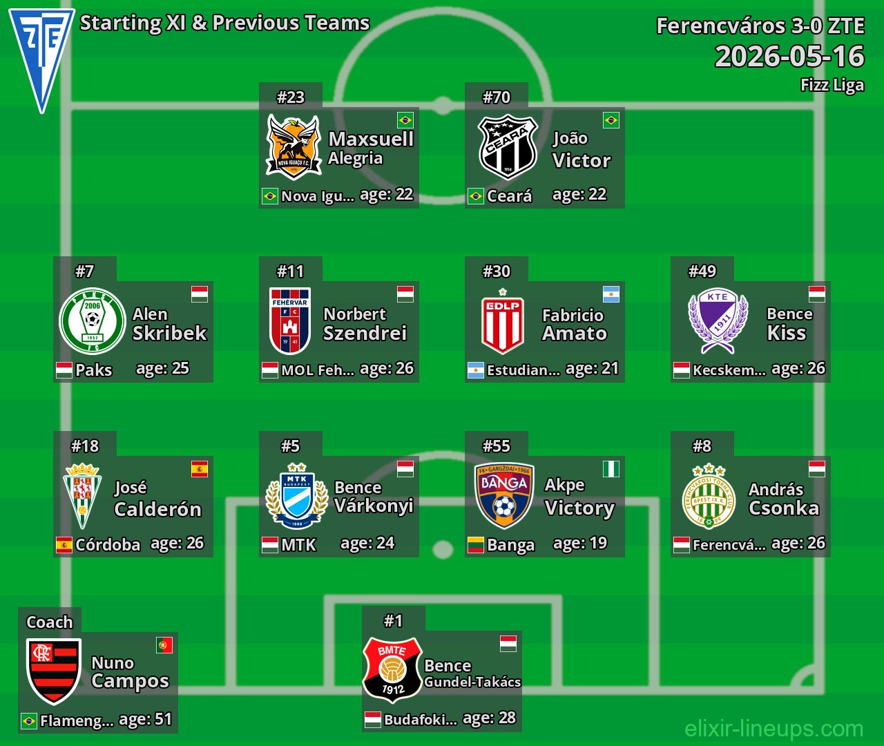 ZTE Starting XI & Previous Teams 2026-05-16