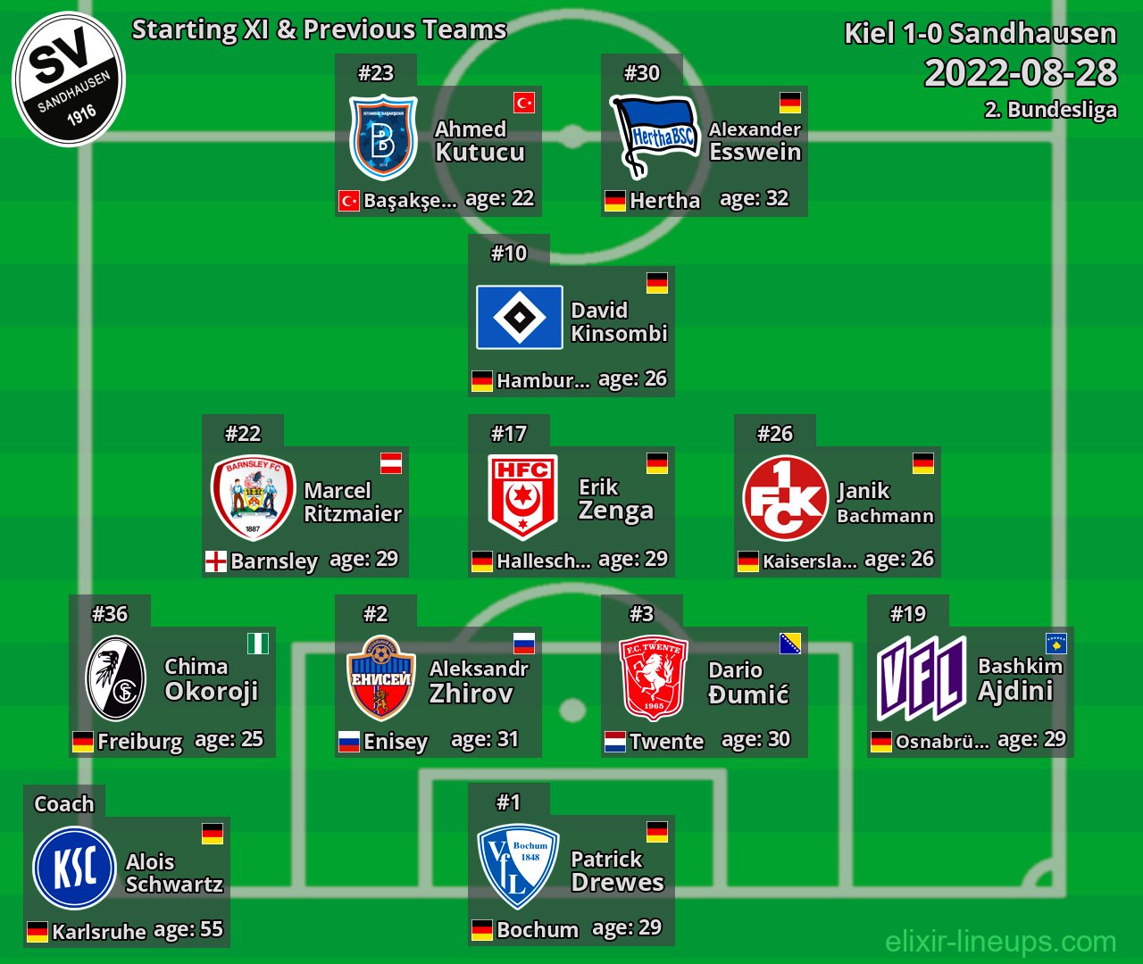 Sandhausen Starting XI & Previous Teams 2022-08-28