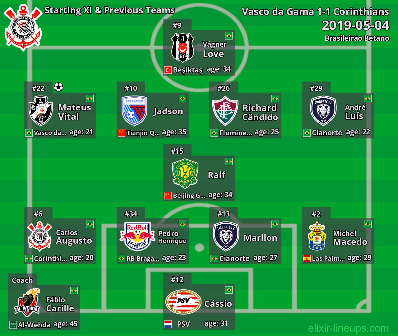 Corinthians Starting XI & Previous Teams 2019-05-04