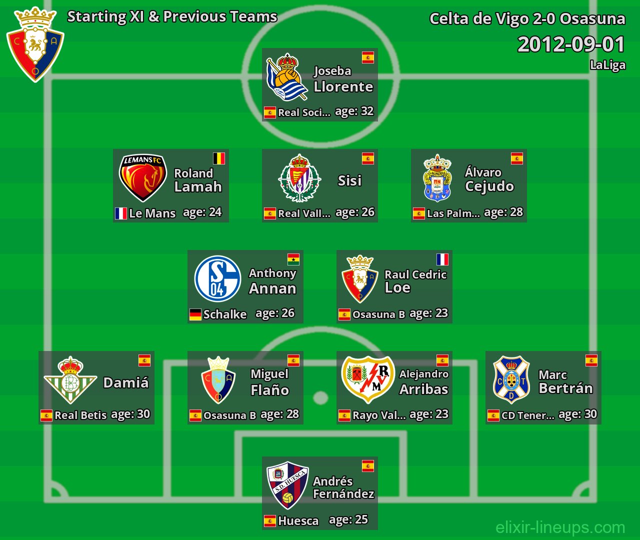 Osasuna Starting XI & Previous Teams 2012-09-01