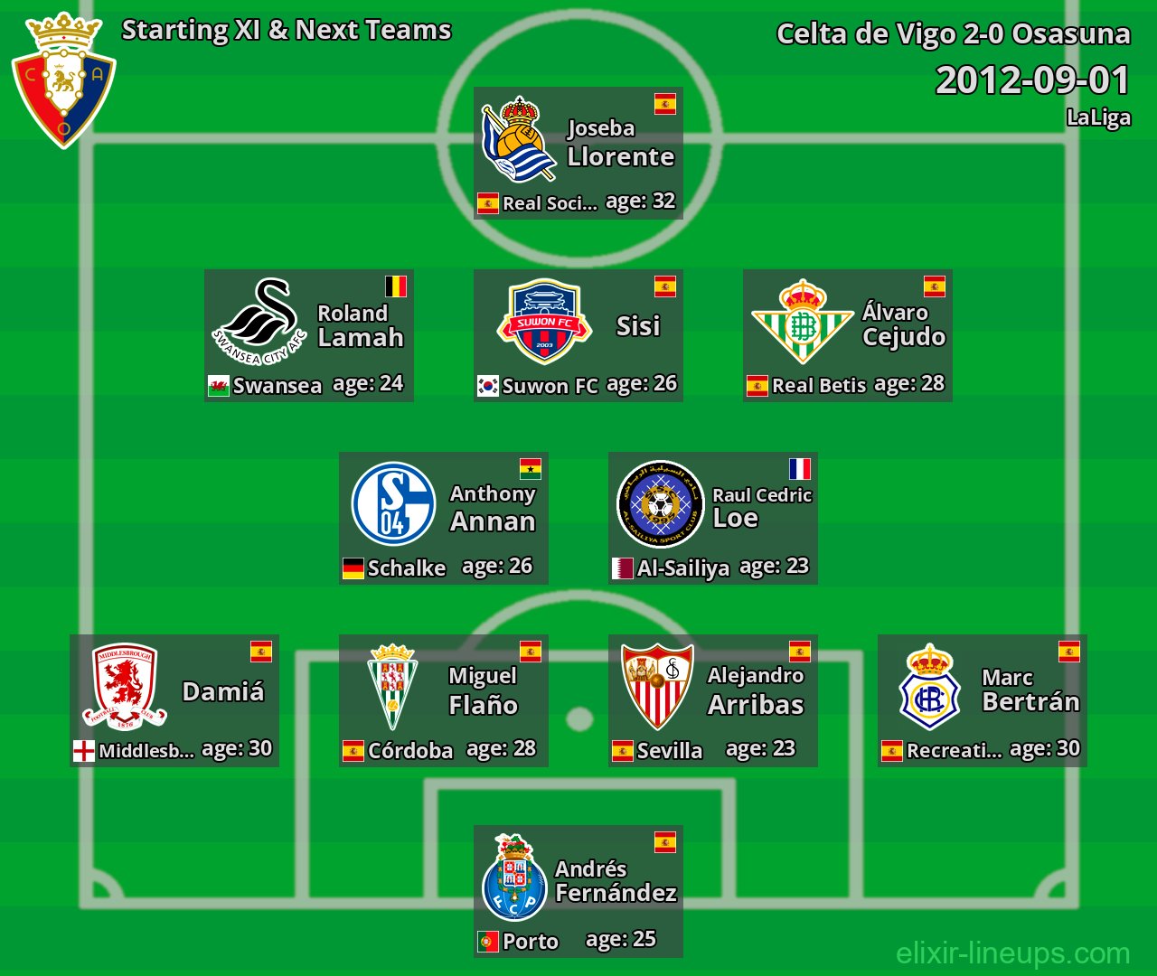 Osasuna Starting XI & Next Teams 2012-09-01