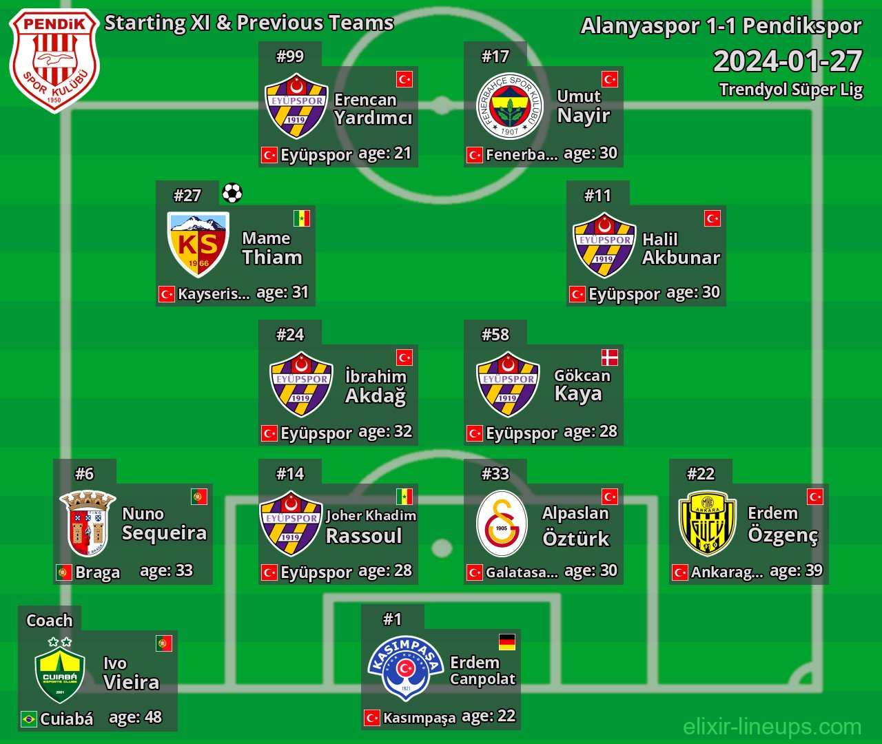 Pendikspor Starting XI & Previous Teams 2024-01-27