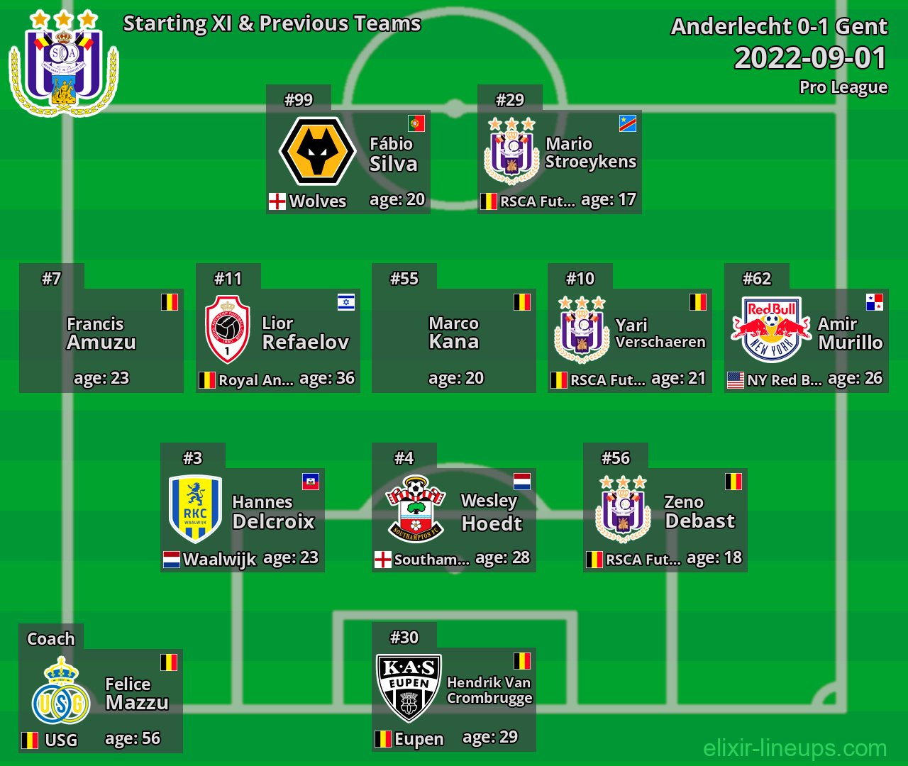 Anderlecht Starting XI & Previous Teams 2022-09-01