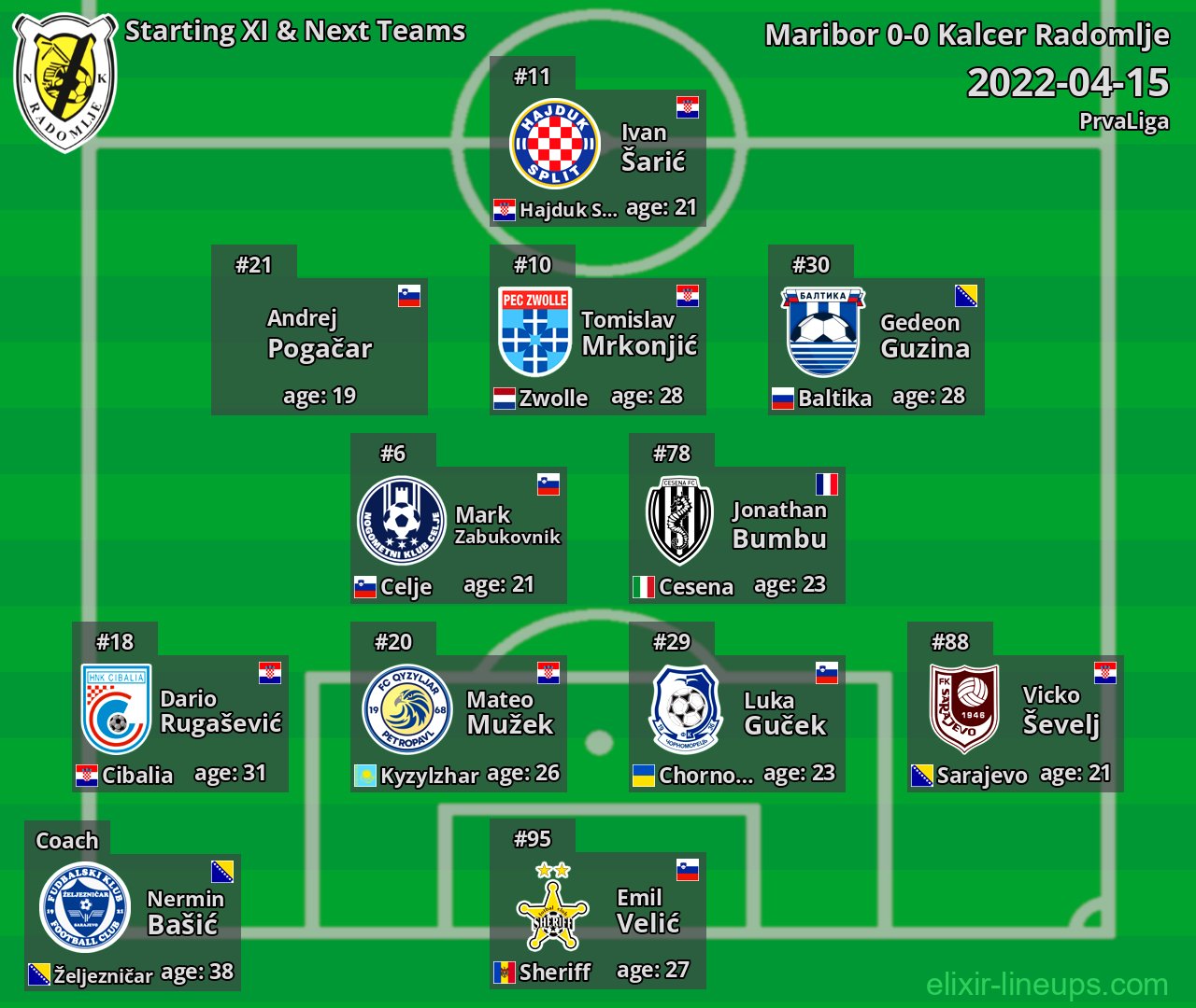 Kalcer Radomlje Starting XI & Next Teams 2022-04-15