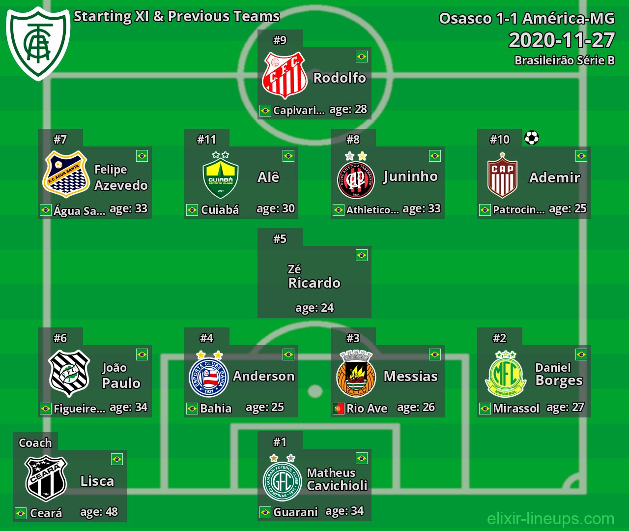 América-MG Starting XI & Previous Teams 2020-11-27