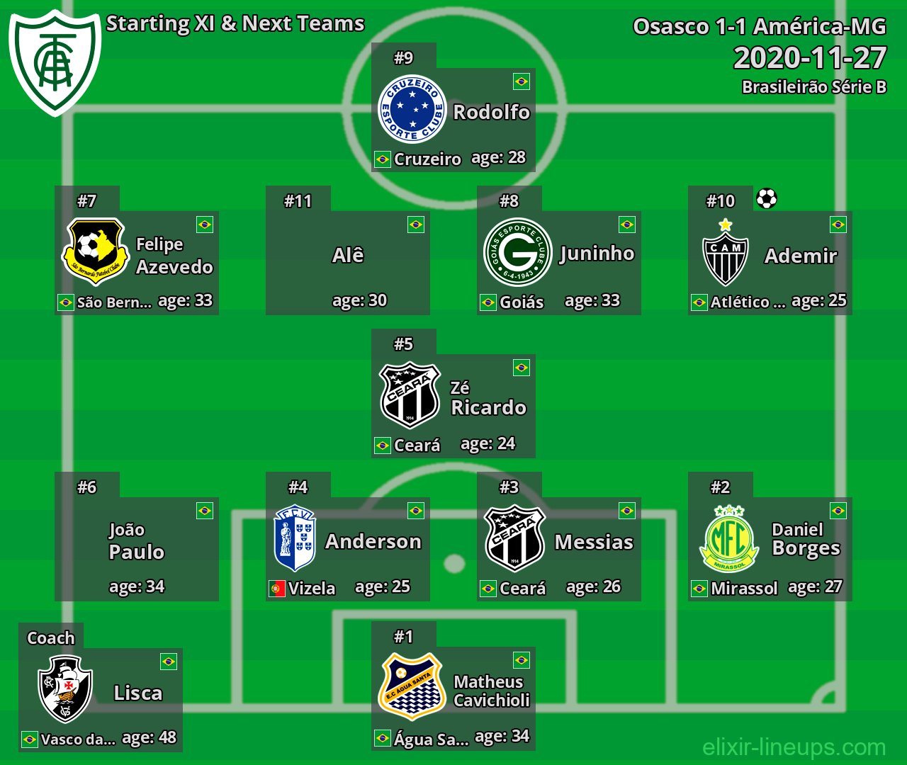 América-MG Starting XI & Next Teams 2020-11-27
