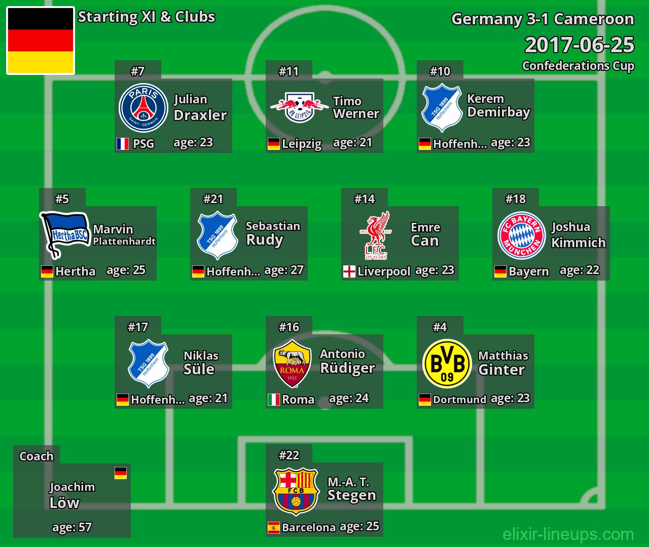 Germany Starting XI 2017-06-25