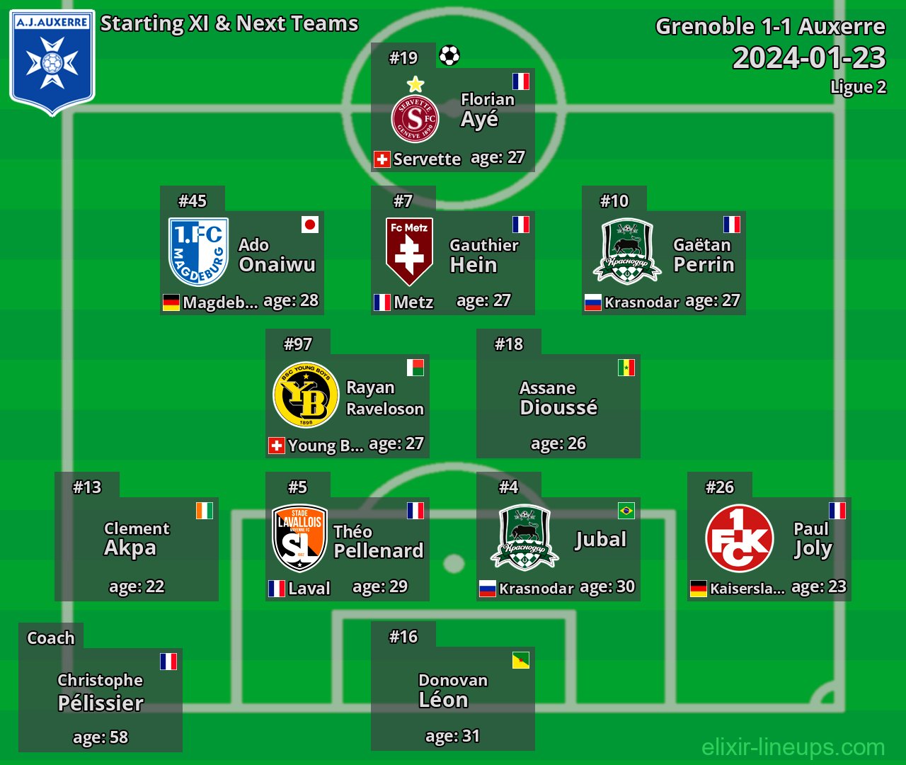 Auxerre Starting XI & Next Teams 2024-01-23