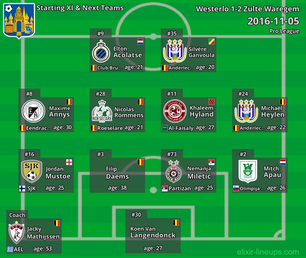 Westerlo Starting XI & Next Teams 2016-11-05