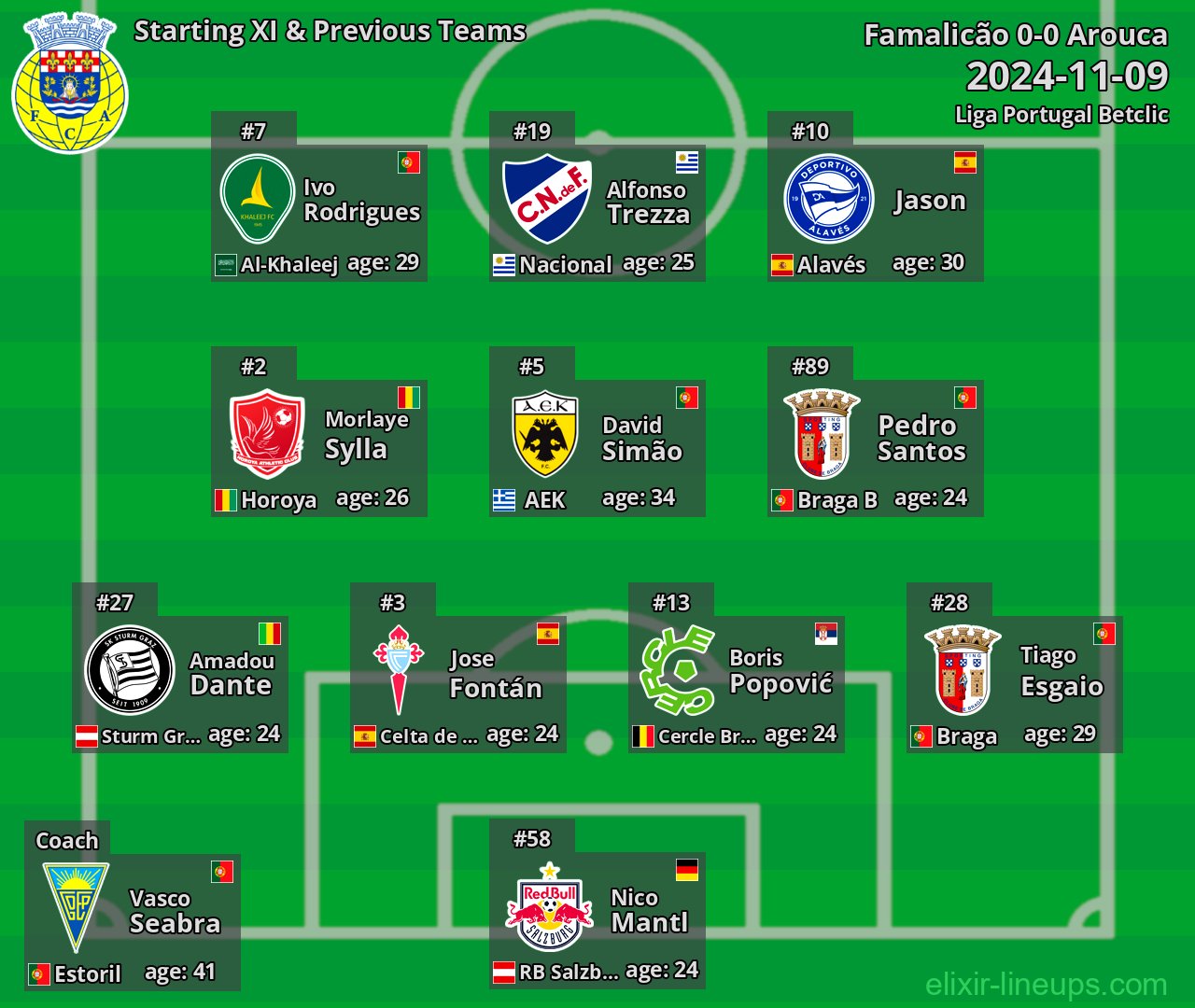 Arouca Starting XI & Previous Teams 2024-11-09