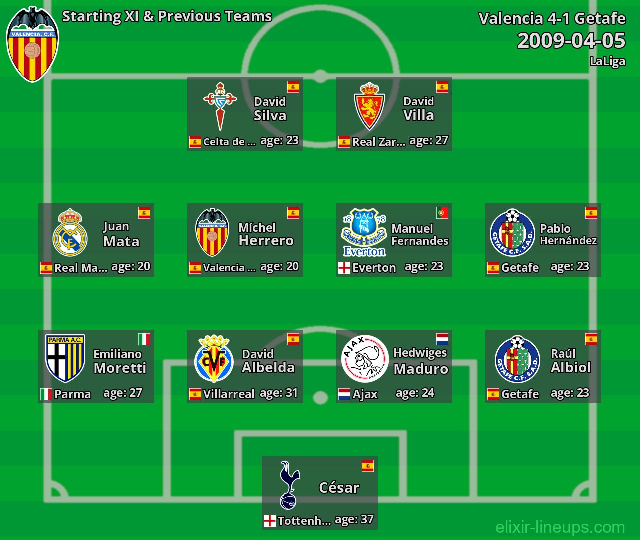 Valencia Starting XI & Previous Teams 2009-04-05