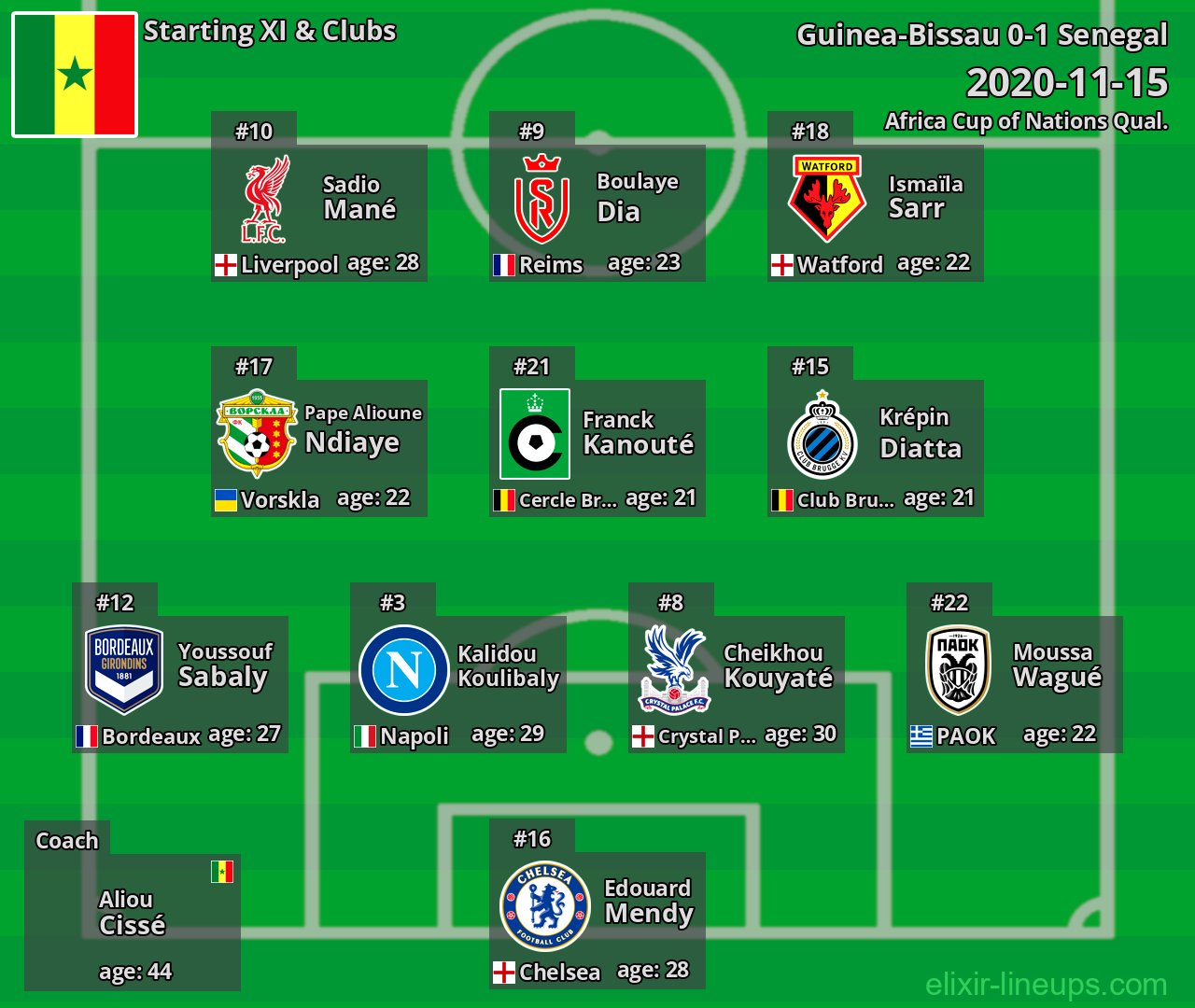 Senegal Starting XI 2020-11-15