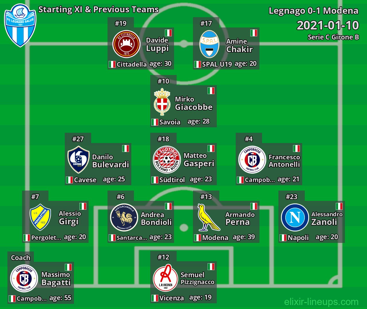 Legnago Starting XI & Previous Teams 2021-01-10