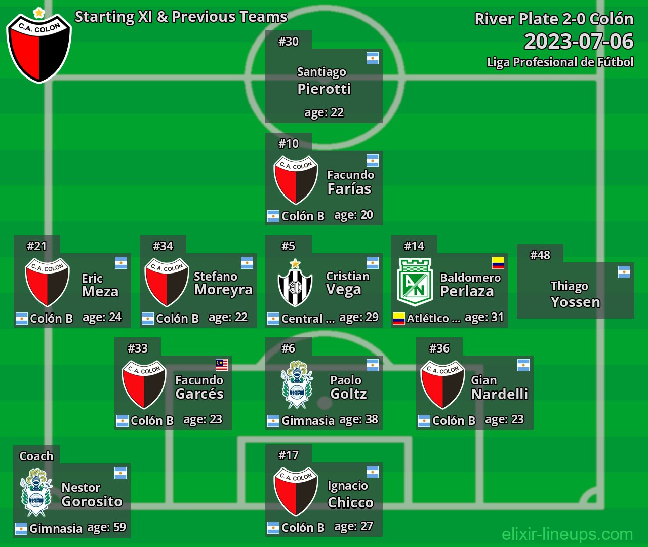 Colón Starting XI & Previous Teams 2023-07-06