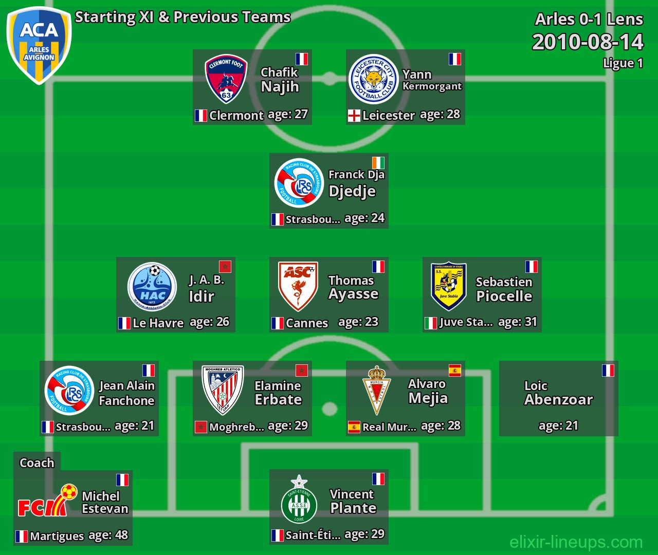 Arles Starting XI & Previous Teams 2010-08-14