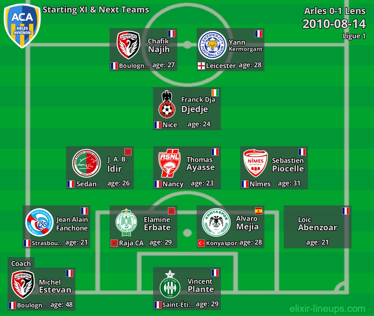 Arles Starting XI & Next Teams 2010-08-14