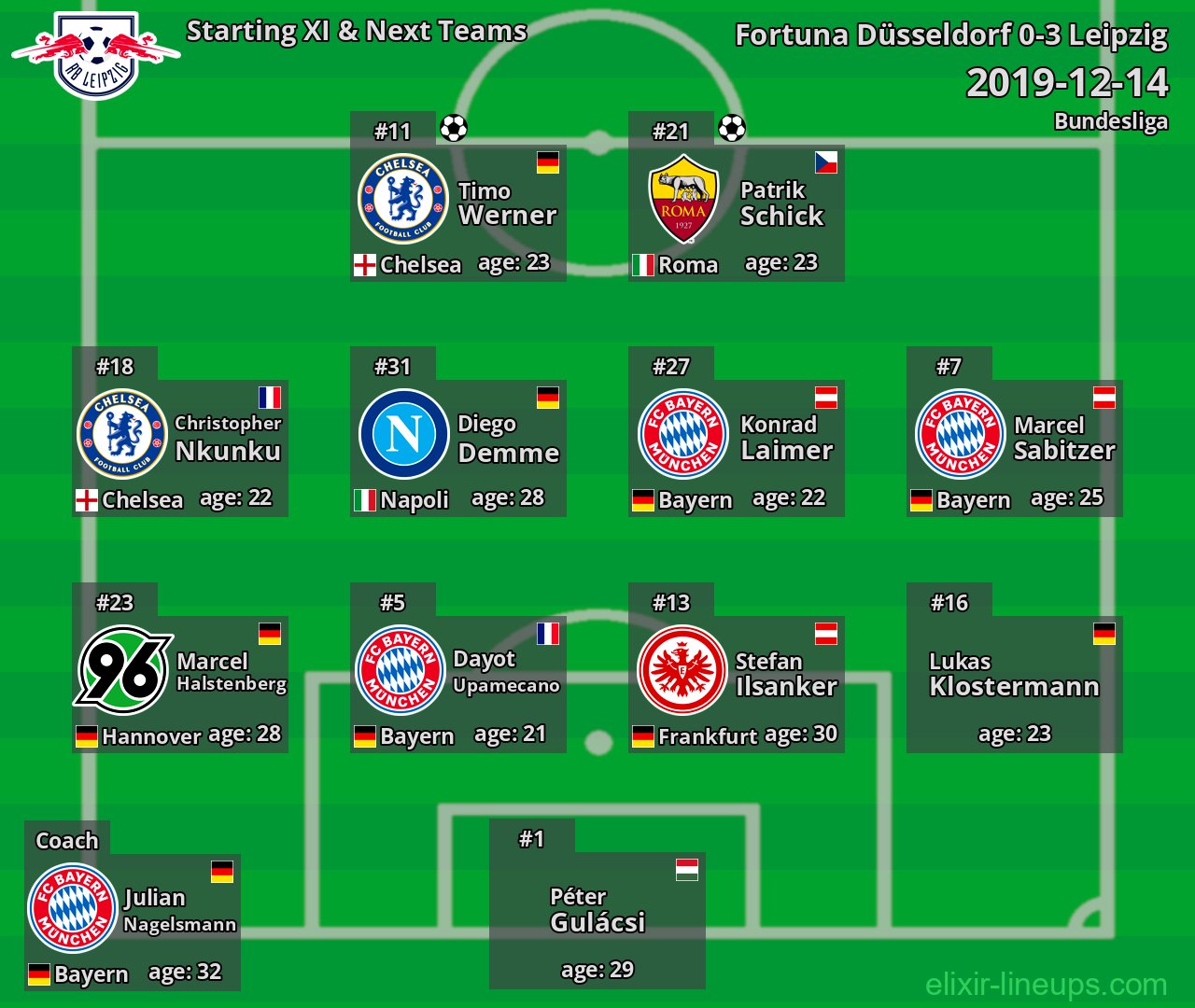 Leipzig Starting XI & Next Teams 2019-12-14