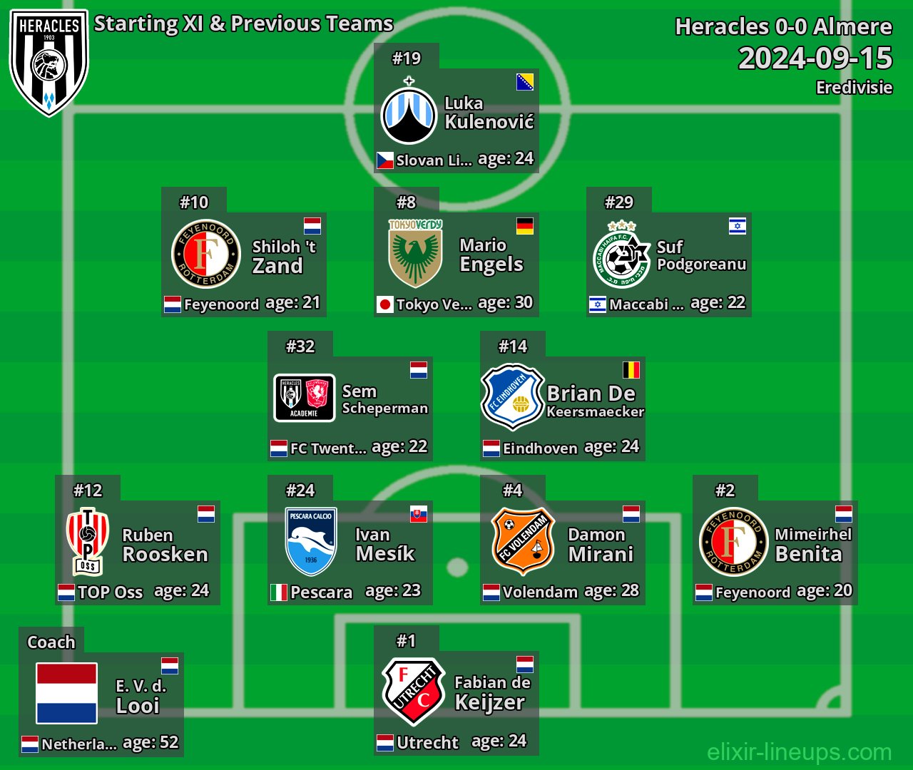 Heracles Starting XI & Previous Teams 2024-09-15