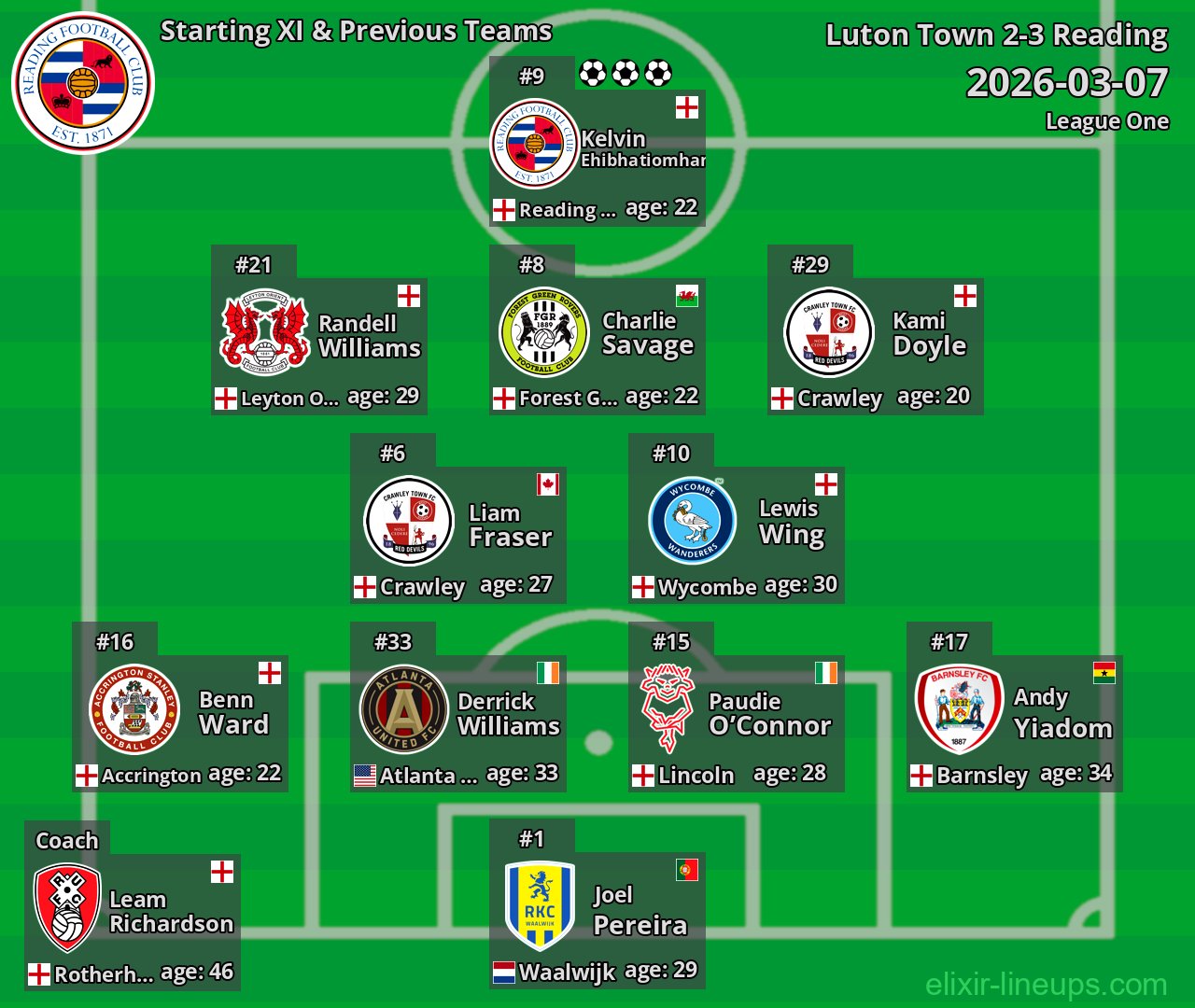 Reading Starting XI & Previous Teams 2026-03-07