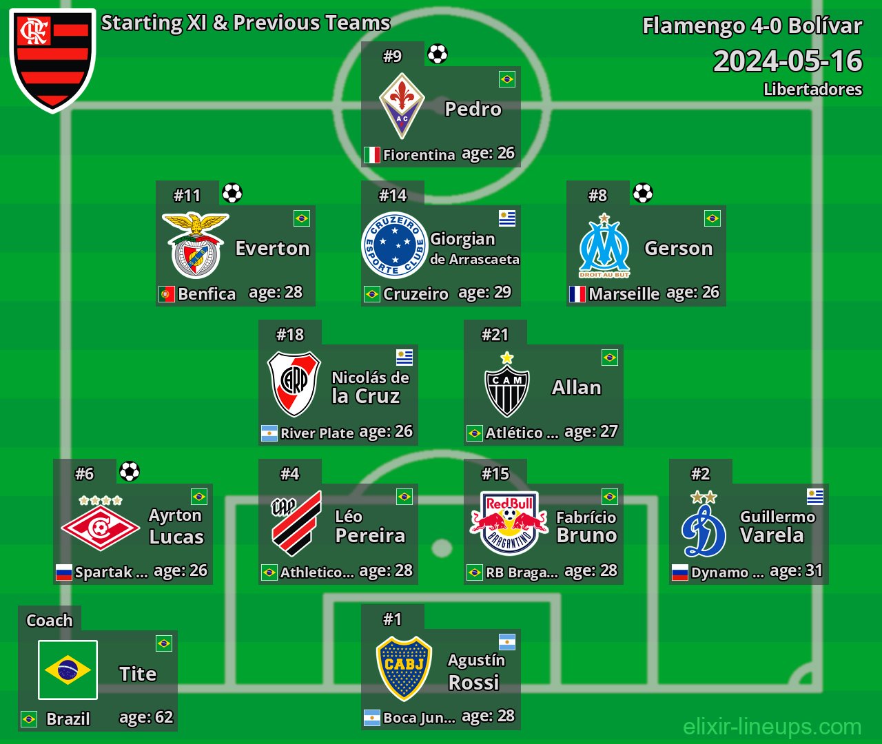 Flamengo Starting XI & Previous Teams 2024-05-16