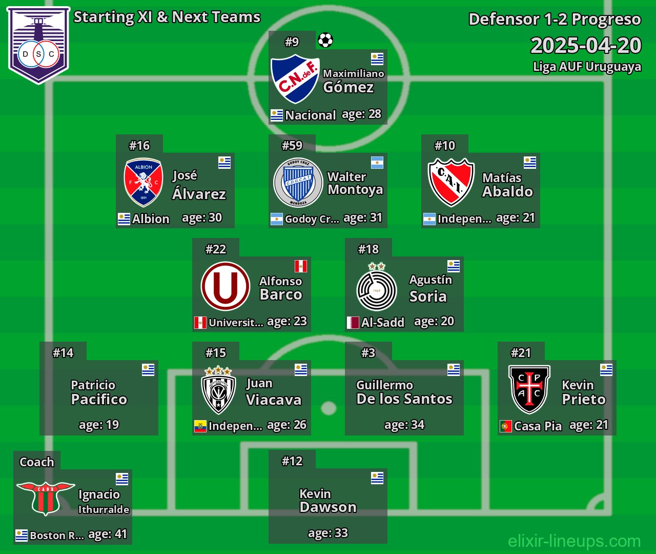 Defensor Starting XI & Next Teams 2025-04-20