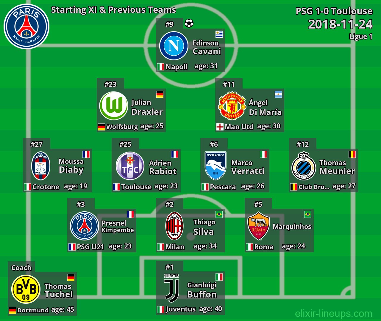 PSG Starting XI & Previous Teams 2018-11-24