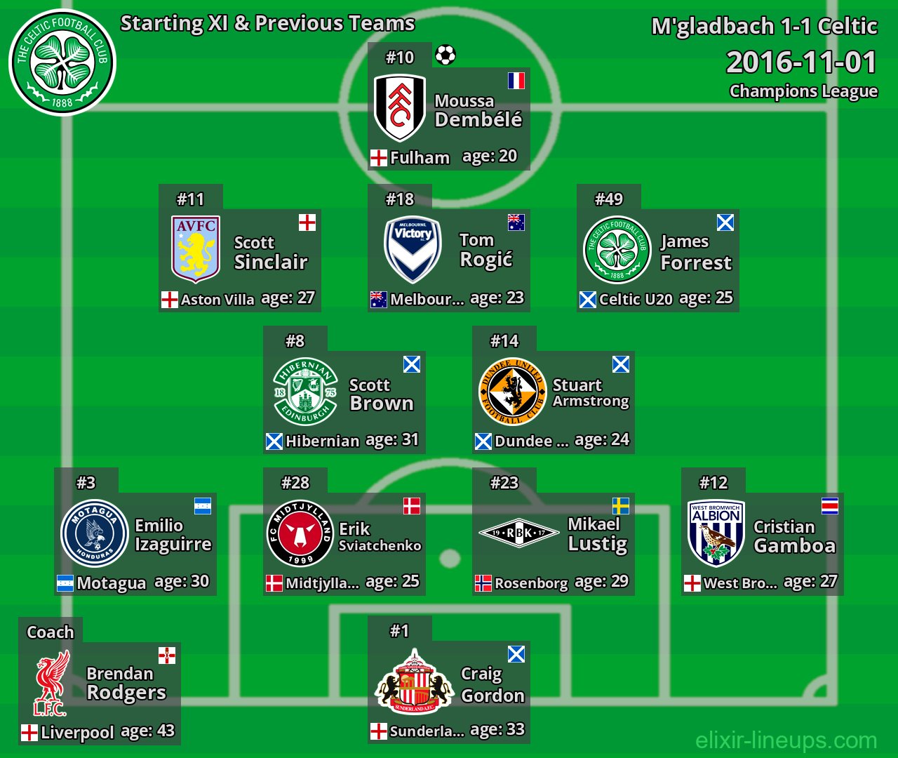 Celtic Starting XI & Previous Teams 2016-11-01