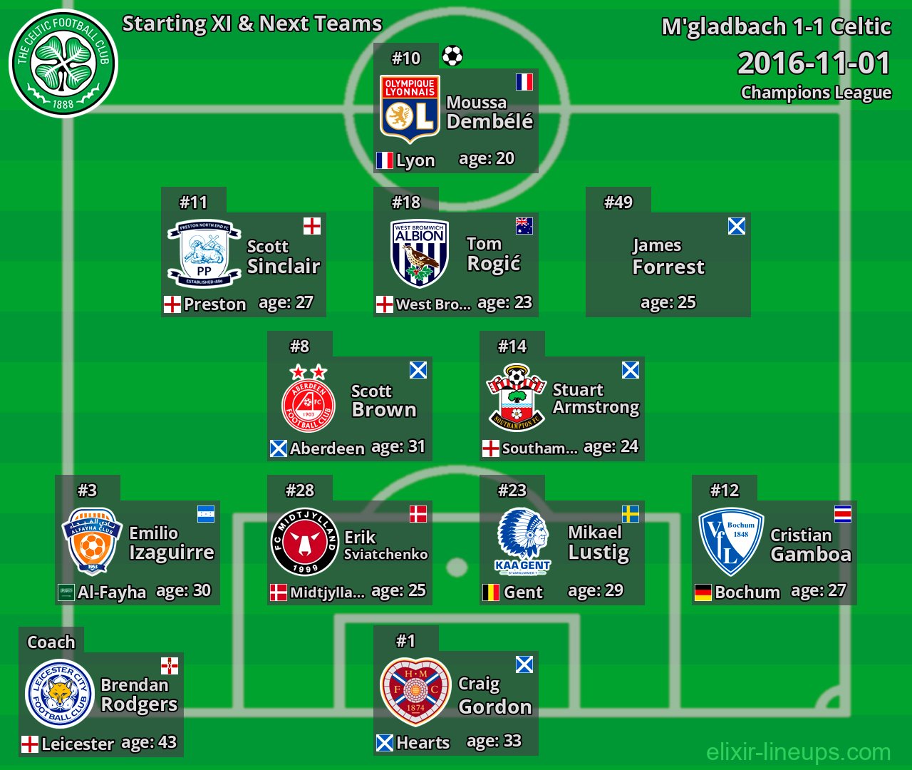 Celtic Starting XI & Next Teams 2016-11-01