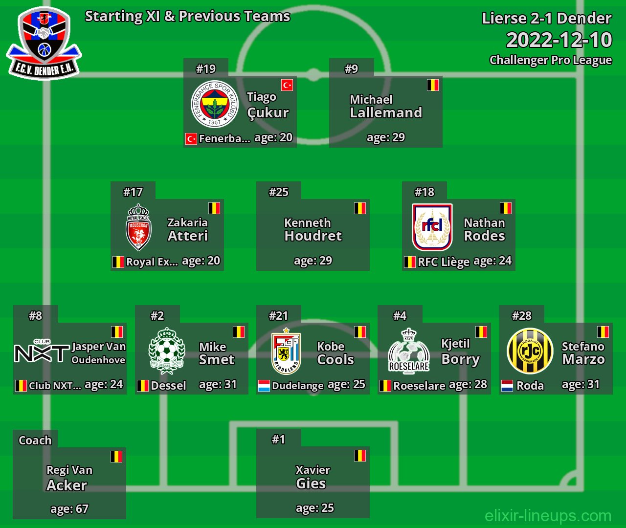 Dender Starting XI & Previous Teams 2022-12-10