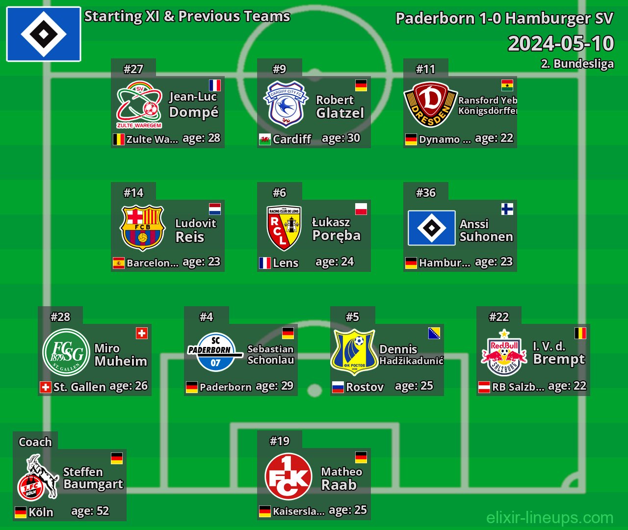 Hamburger SV Starting XI & Previous Teams 2024-05-10