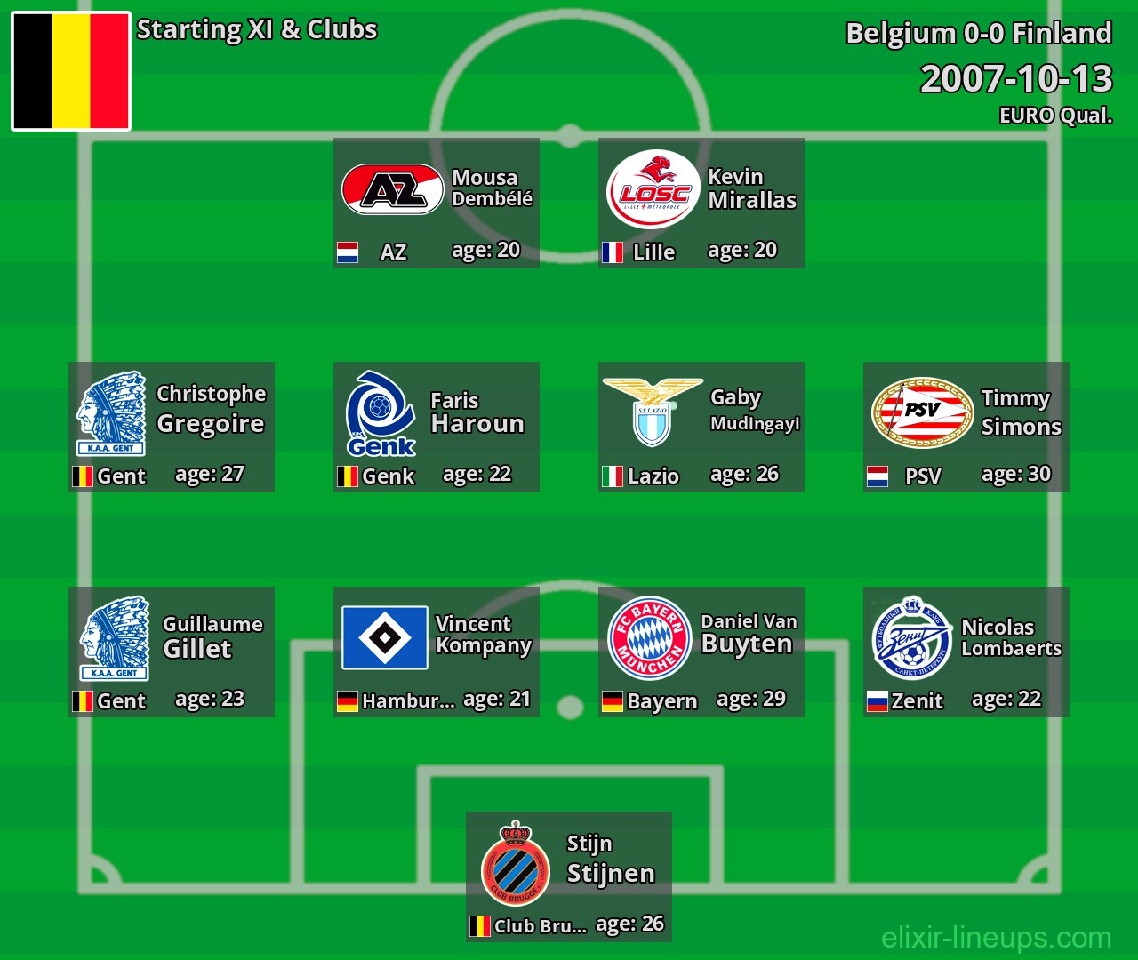 Belgium Starting XI 2007-10-13