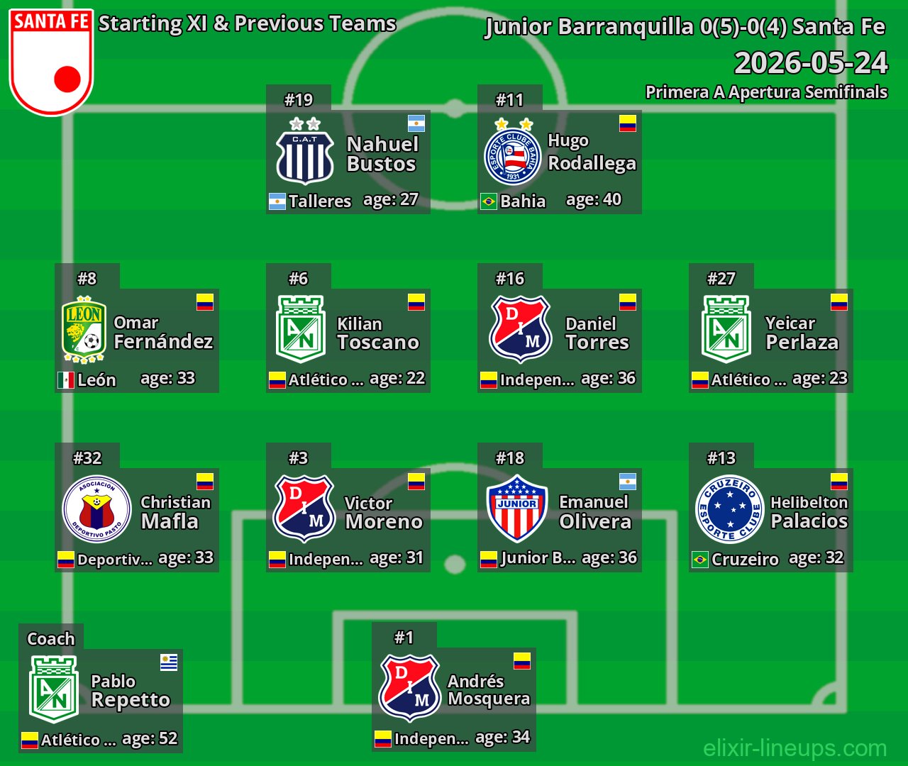 Santa Fe Starting XI & Previous Teams 2026-05-24