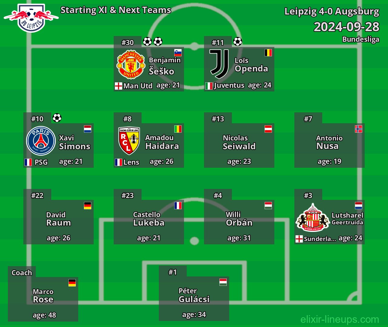 Leipzig Starting XI & Next Teams 2024-09-28