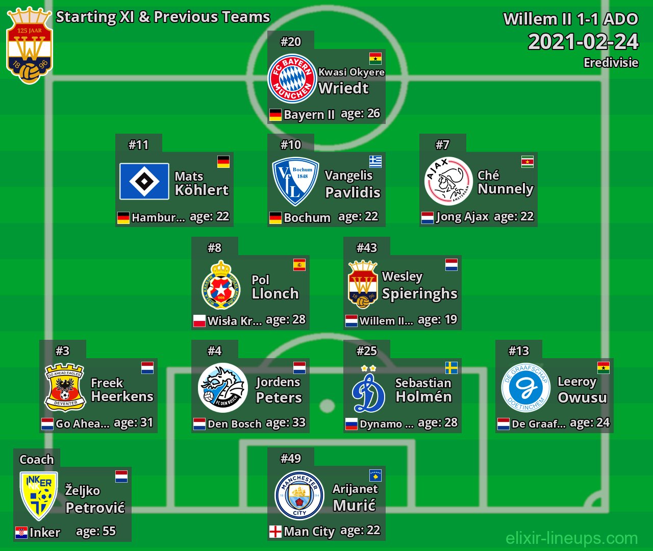 Willem II Starting XI & Previous Teams 2021-02-24