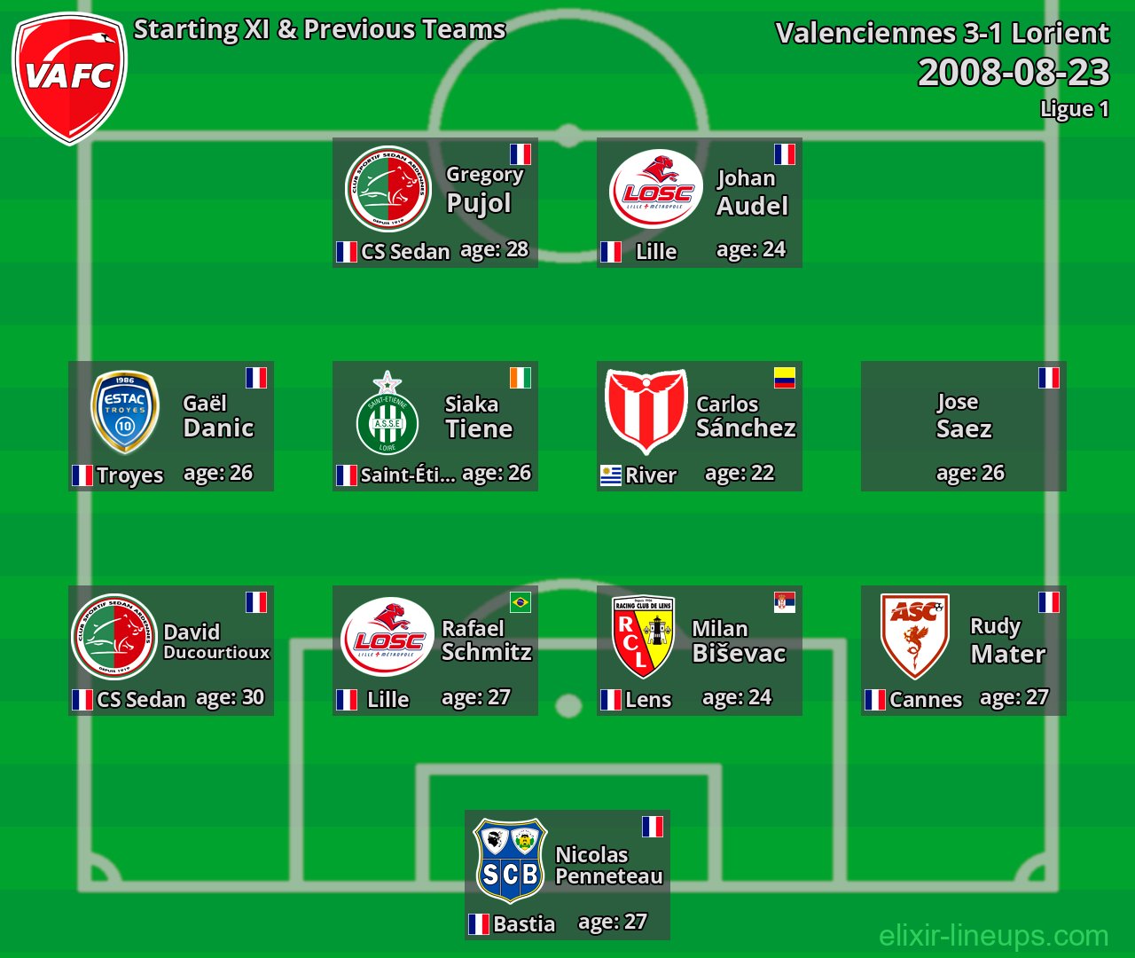 Valenciennes Starting XI & Previous Teams 2008-08-23