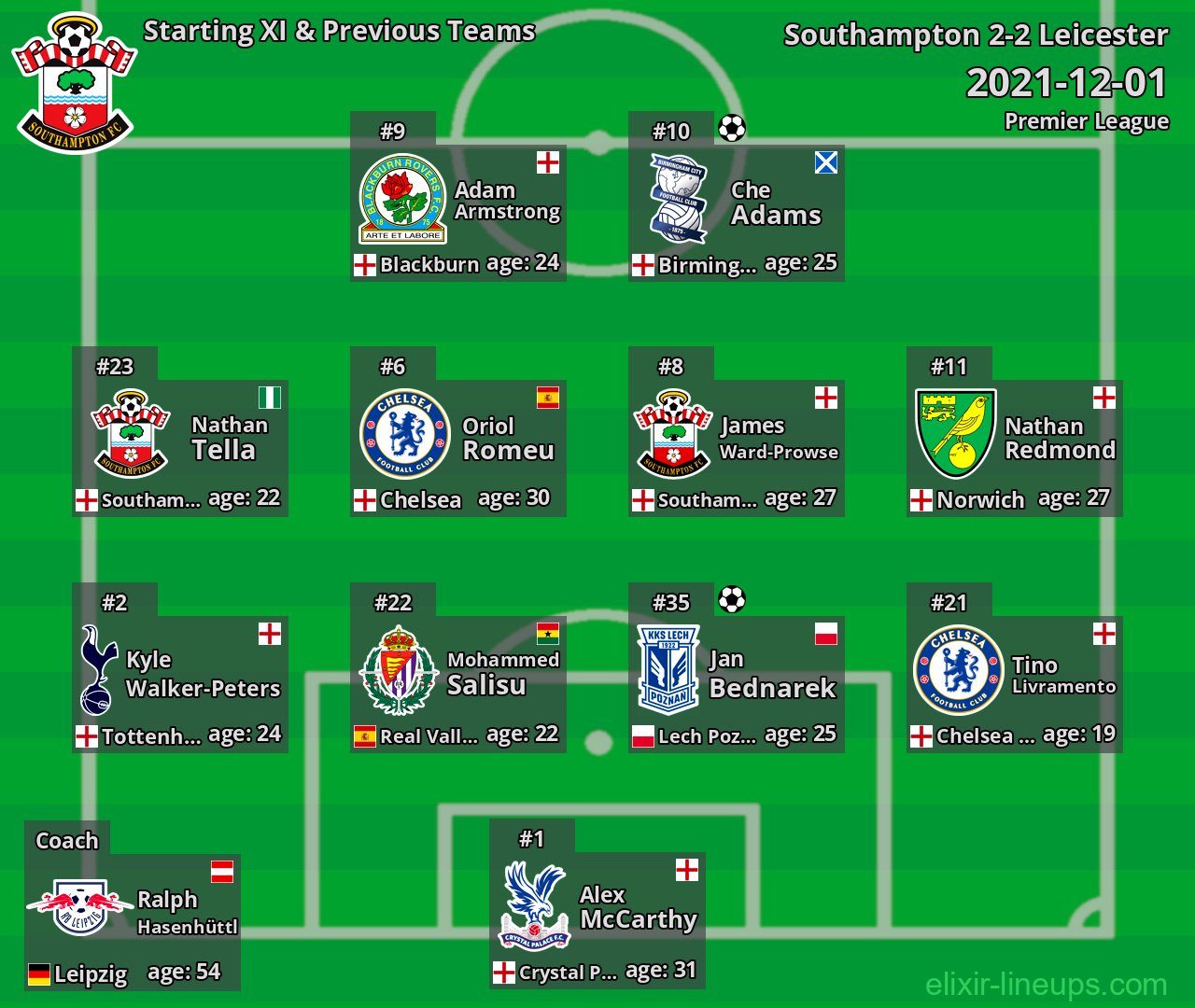 Southampton Starting XI & Previous Teams 2021-12-01