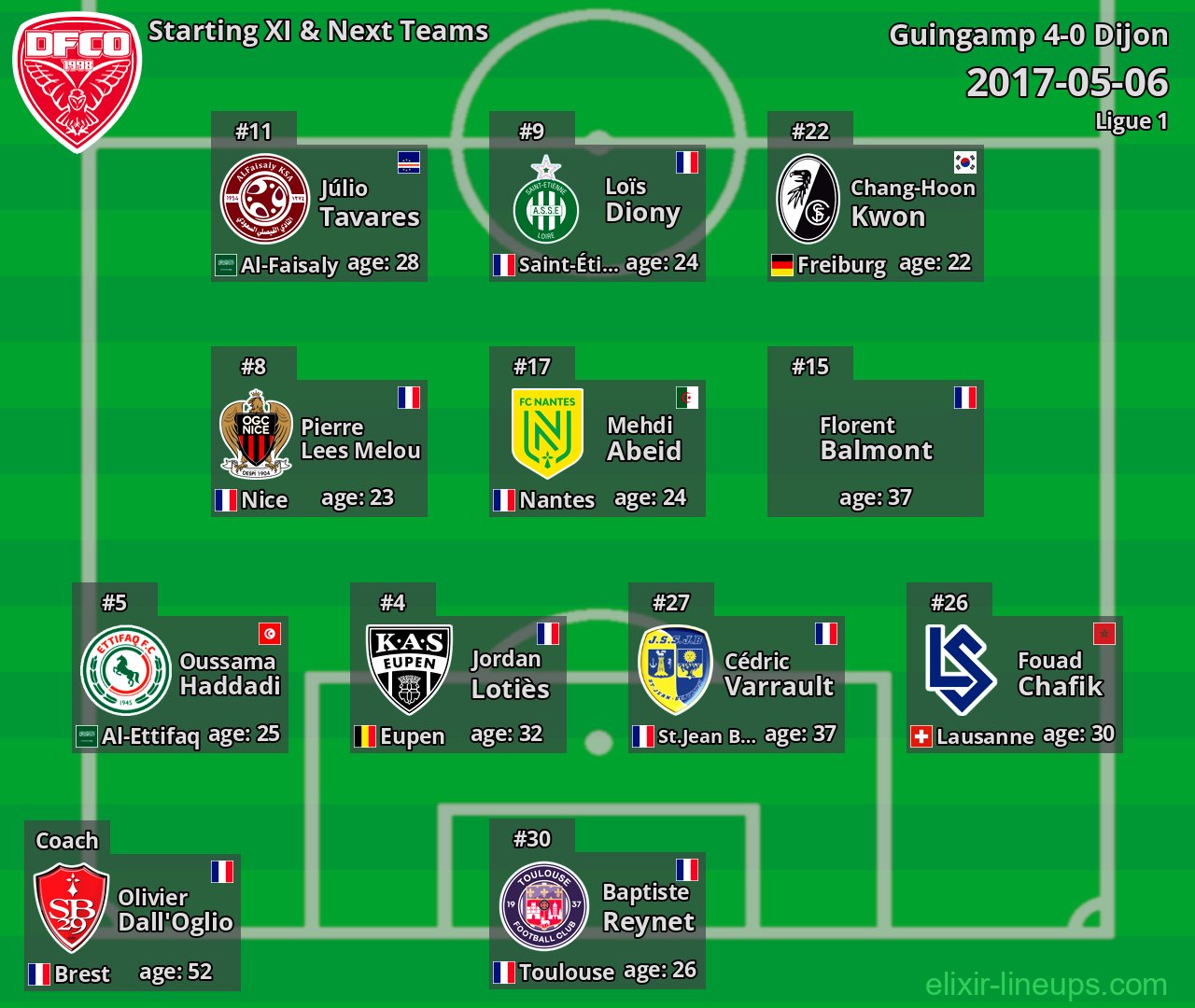 Dijon Starting XI & Next Teams 2017-05-06