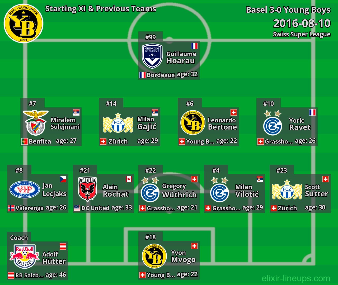 Young Boys Starting XI & Previous Teams 2016-08-10