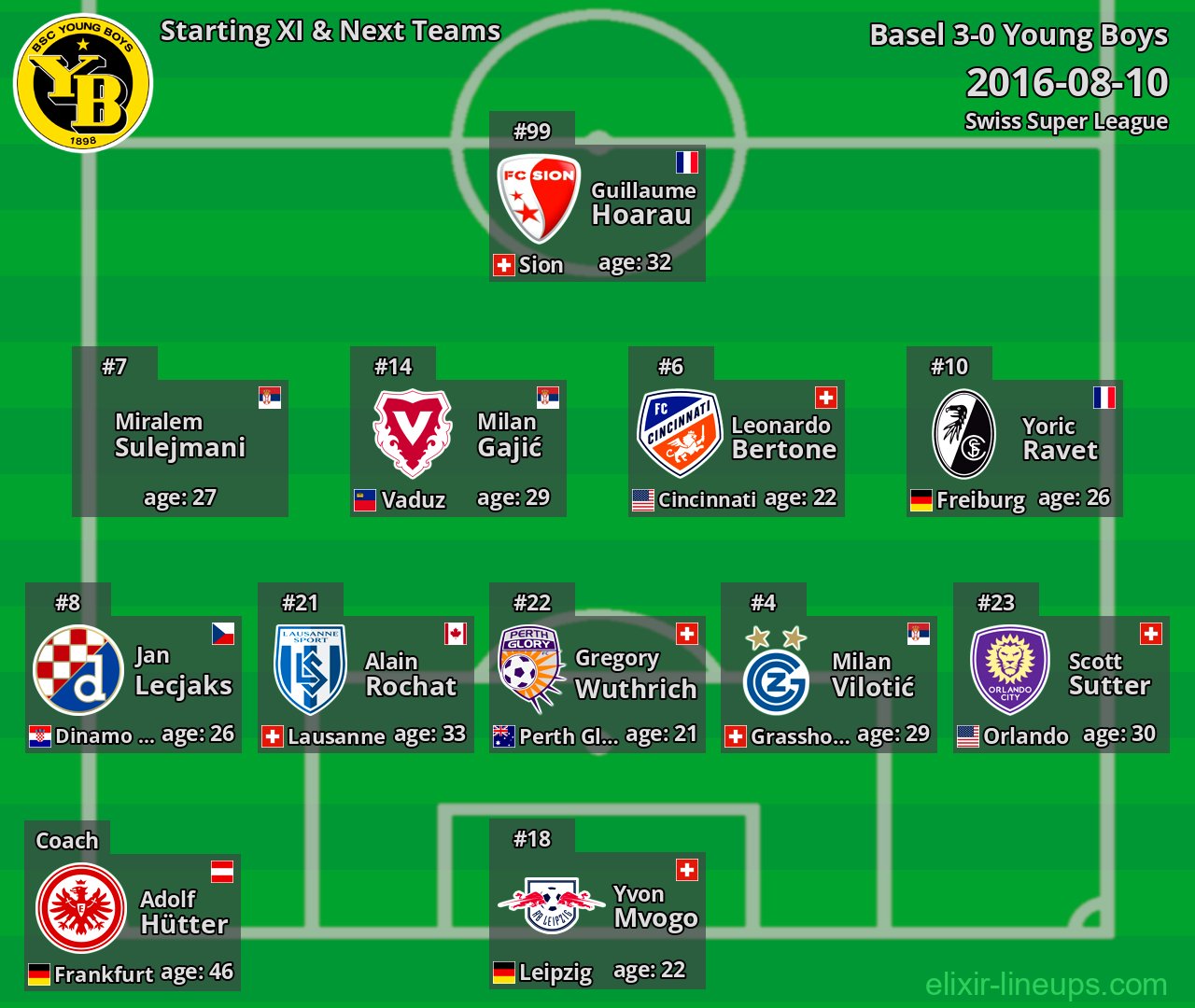 Young Boys Starting XI & Next Teams 2016-08-10