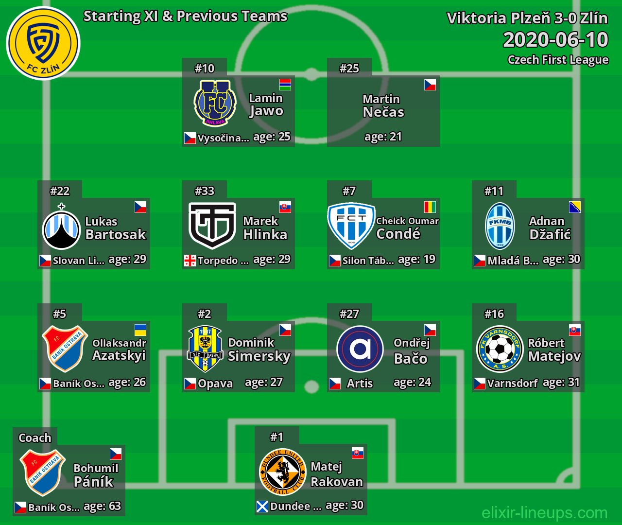 Zlín Starting XI & Previous Teams 2020-06-10