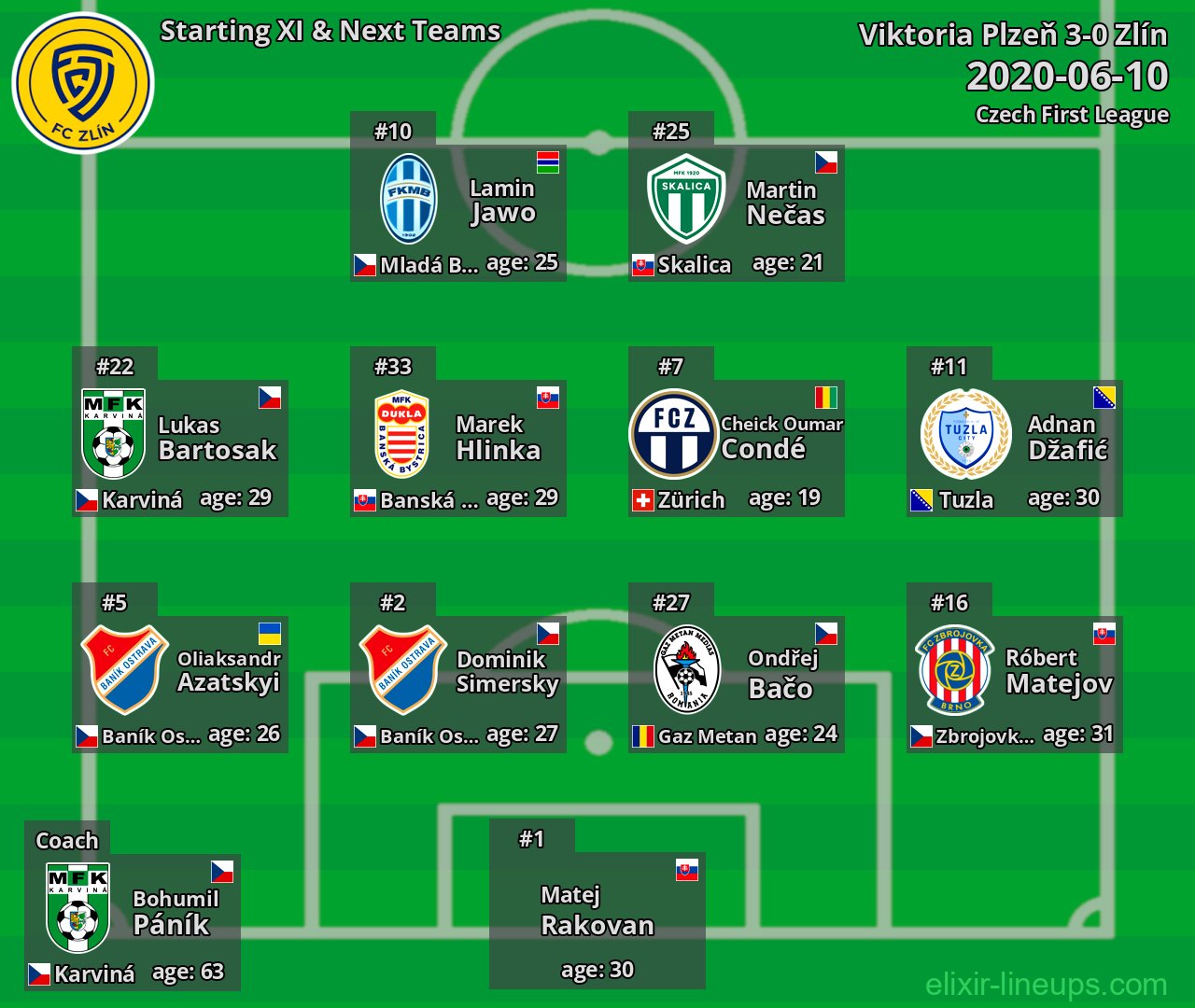 Zlín Starting XI & Next Teams 2020-06-10